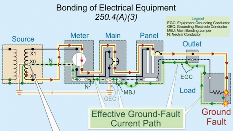 Grounding and Bonding, Part 1 | EC&M