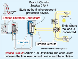 Afci Circuit Bedroom Wiring Diagram Simple Bedroom