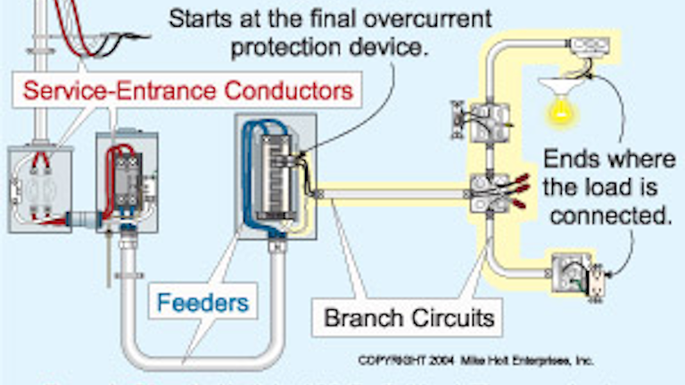 Branch Circuits Part One Ec Amp M