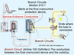 Branch Circuits - Part One Branch Circuits - Part One