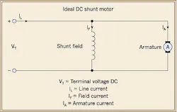 Differentiating Between DC and AC Motors Differentiating Between DC and AC Motors