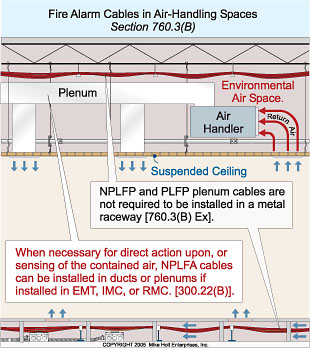 Class B Fire Alarm Wiring Diagram from base.imgix.net