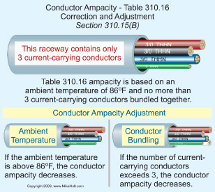 310 16 Ampacity Chart