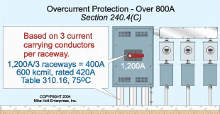 Article 240: Overcurrent Protection | EC&M