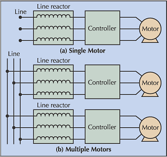 Line Reactors and VFDs