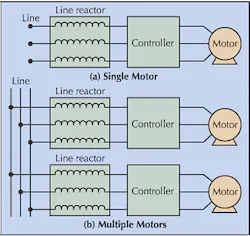 Line Reactors and VFDs Line Reactors and VFDs