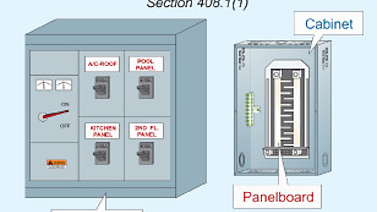 Switchboards And Panels Ec M