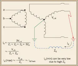 From the Ground Up From the Ground Up