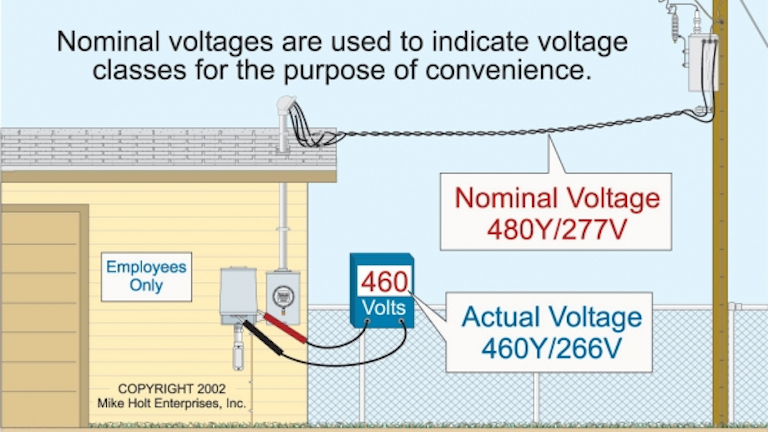 Commercial Electrical Load Calculations Ec Amp M