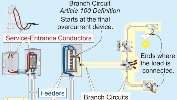 Illustration of Electrical Branch Circuit Installation Permits