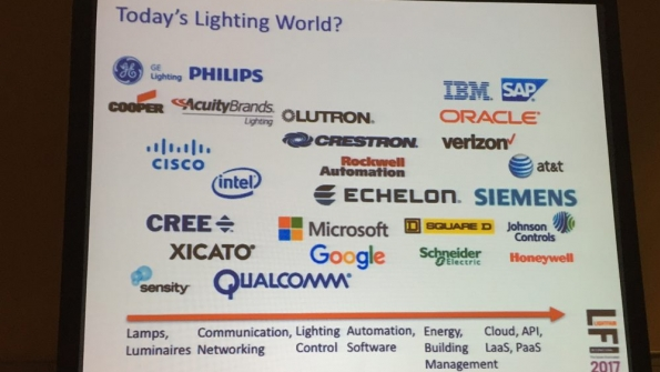 presentation slide showing integrated lighting players