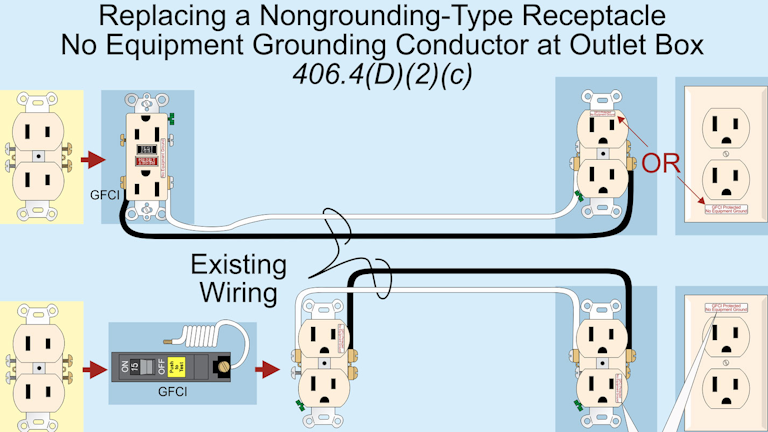 Switch And Receptacle Installation Basics Ec Amp M