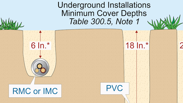 Underground Wiring Code depth-piping-hot-sex-picture