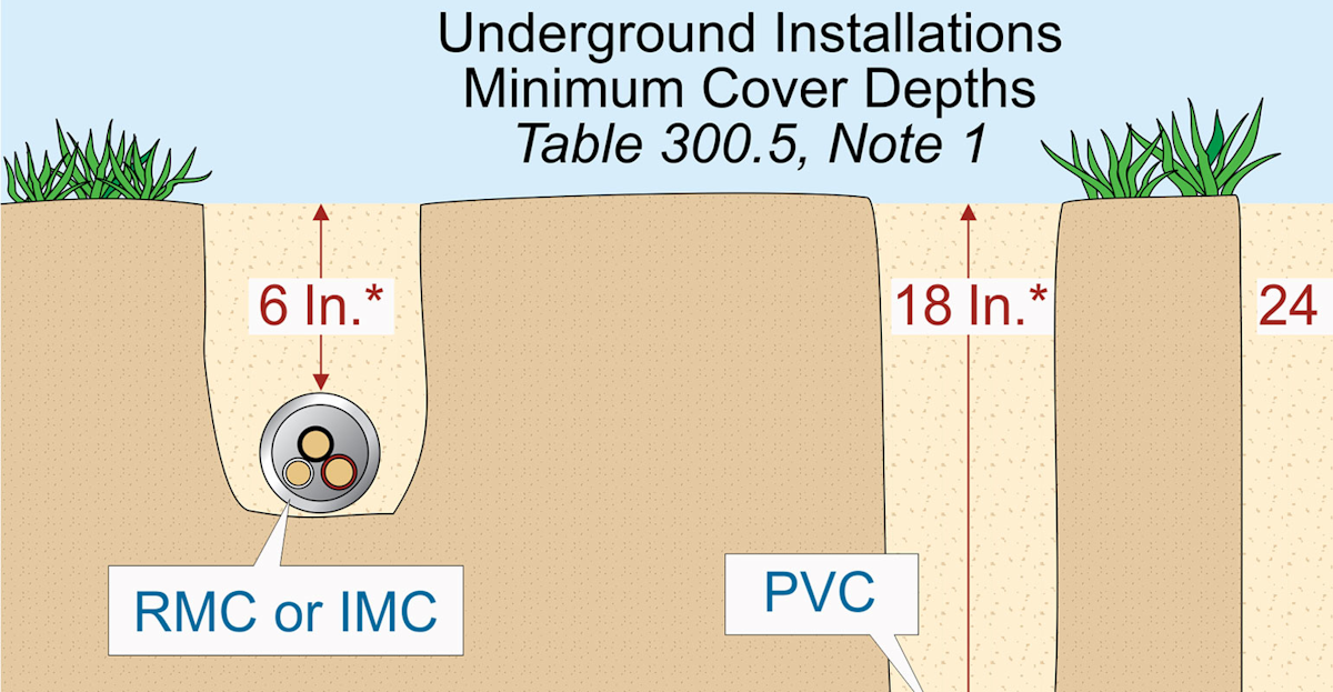 Nec Code For Buried Electrical Wires