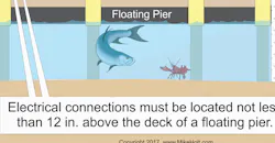 NEC Code Basics NEC Code Basics