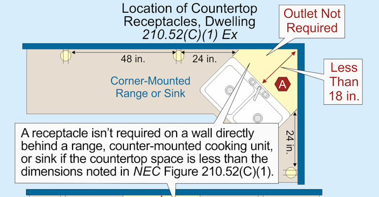 Stumped By The Code Rules For Installation Of Countertop And Work
