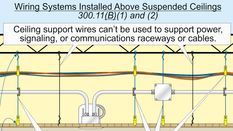 Stumped By The Code Rules For Supporting Wiring Systems