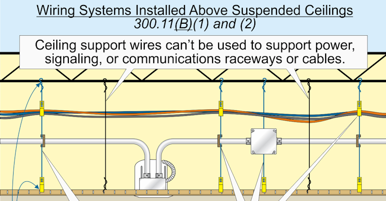 Stumped By The Code Rules For Supporting Wiring Systems Installed Above Suspended Ceilings Ec M