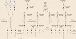 LEDs and Power Quality LEDs and Power Quality