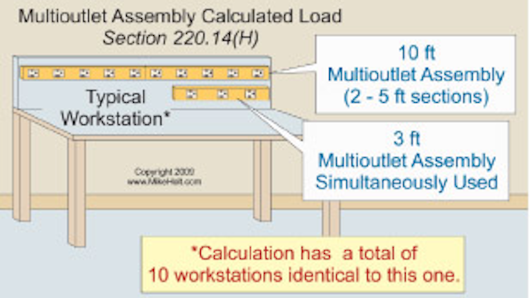 Commercial Loads Part 2 Ec M