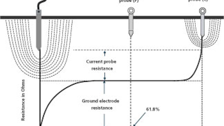 Ground Testing Techniques Ec M