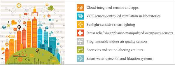 HealthyBuildingTechnologiesGraphic