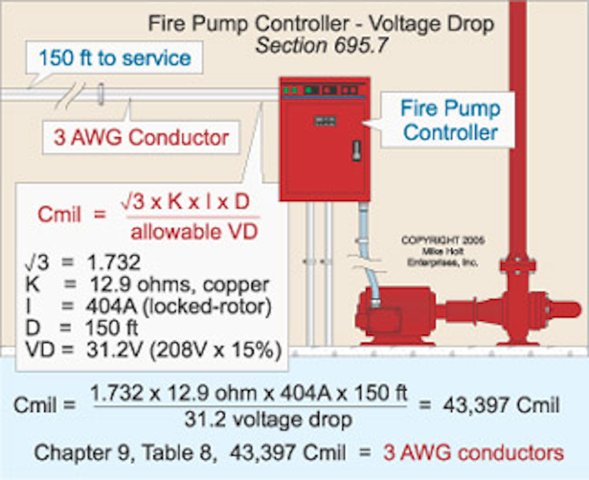 What Is A Fire Riser Room Ifc And Nfpa Codes Standards