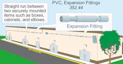 NEC - Code Basics NEC - Code Basics