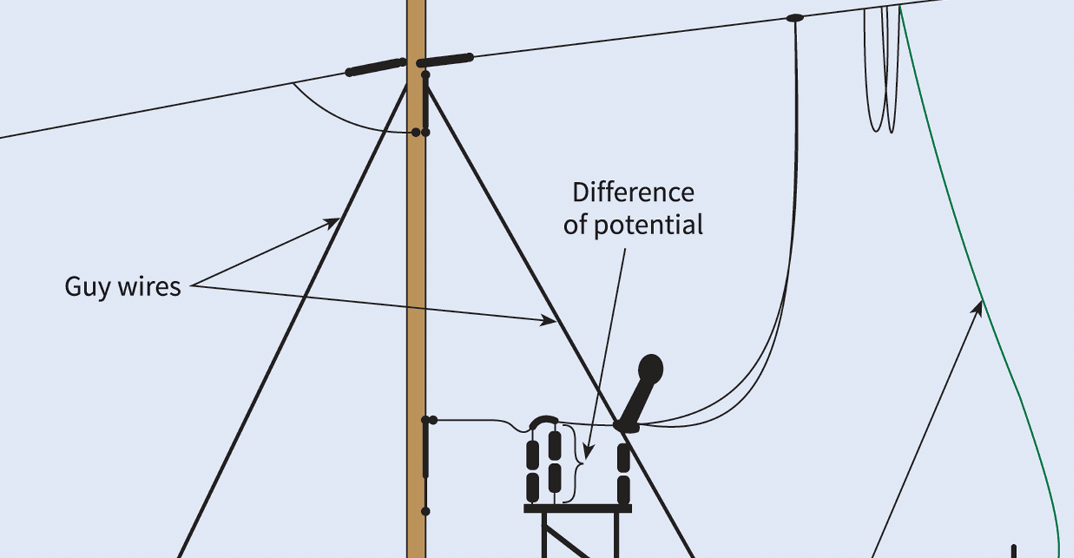 Personal Protective Equipment