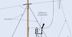 Personal Protective Equipment Personal Protective Equipment