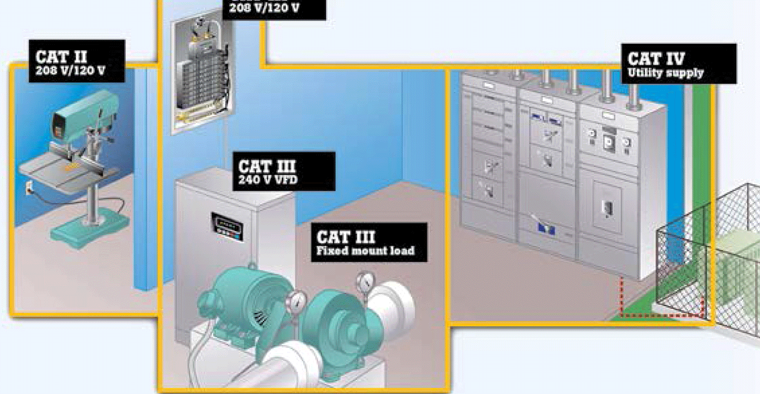 Choosing Multimeters