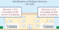 NEC Code Quandaries NEC Code Quandaries