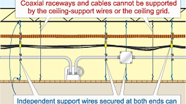 Article 820 Community Antenna Tv And Radio Distribution
