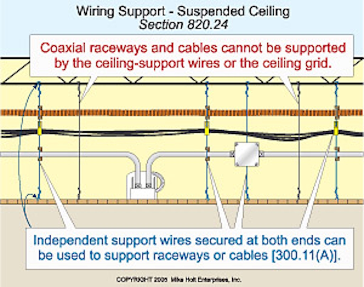 Article 820 Community Antenna Tv And Radio Distribution Systems