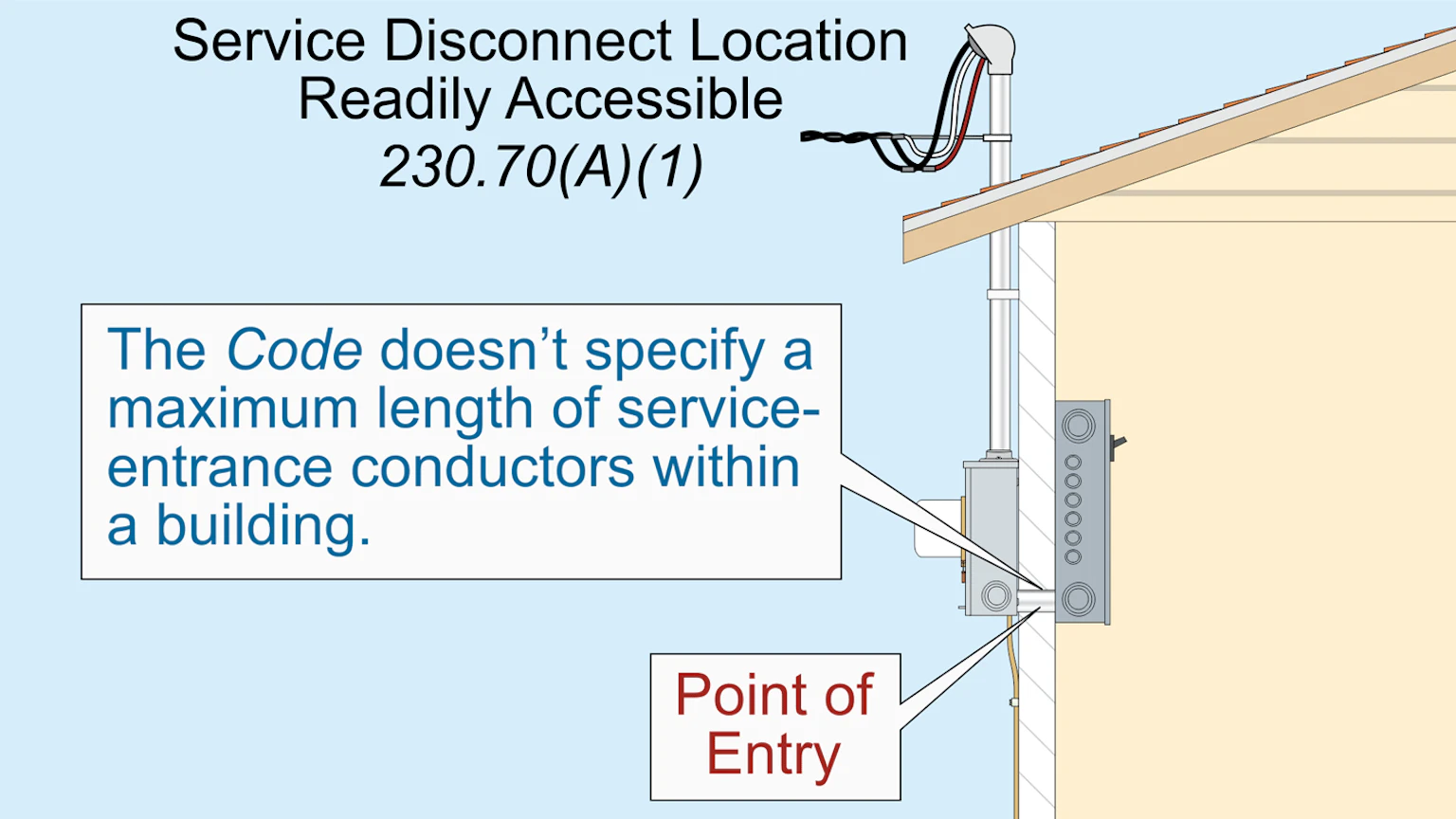 Stumped by the Code? NEC Rules for Mounting Equipment on Trees and ...