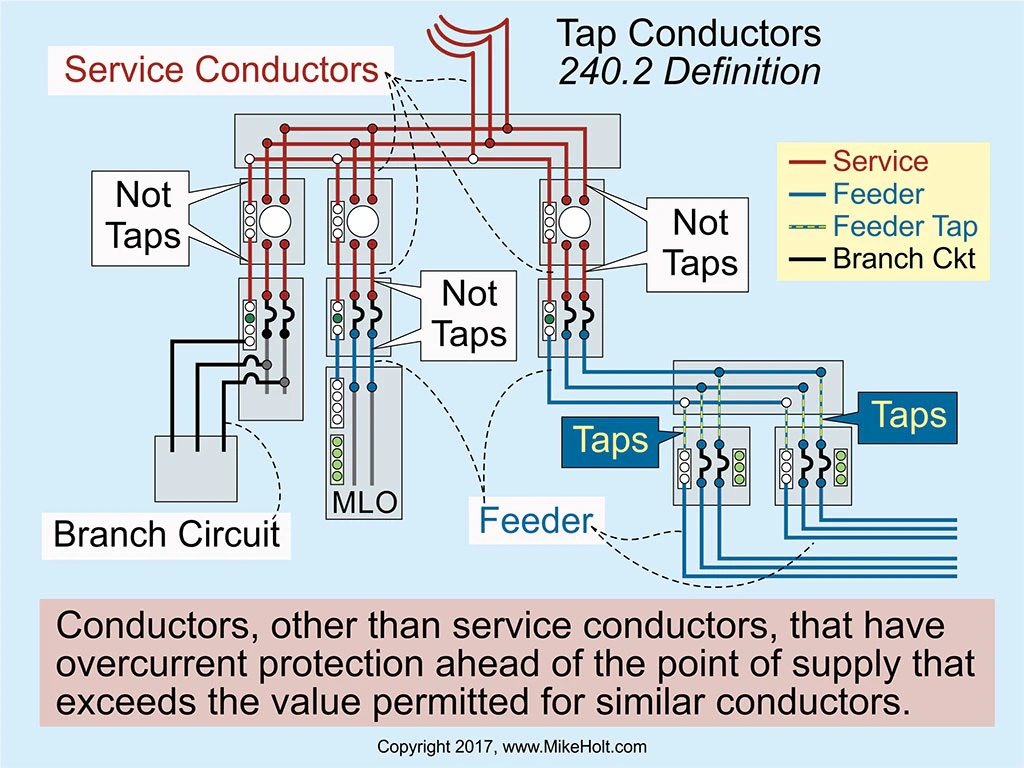 Code Q&A: Defining a Tap Conductor | EC&M