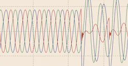 LEDs and Power Quality LEDs and Power Quality