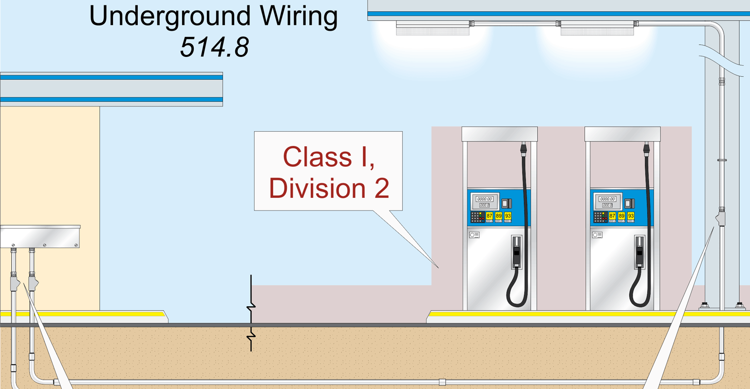 Understanding Requirements For Commercial Garages And Fuel Dispensing