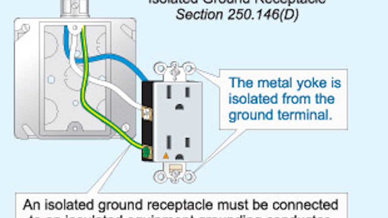 Code Quandaries Ec Amp M
