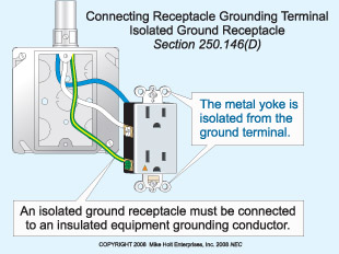 Isolated Ground System Wiring Diagram