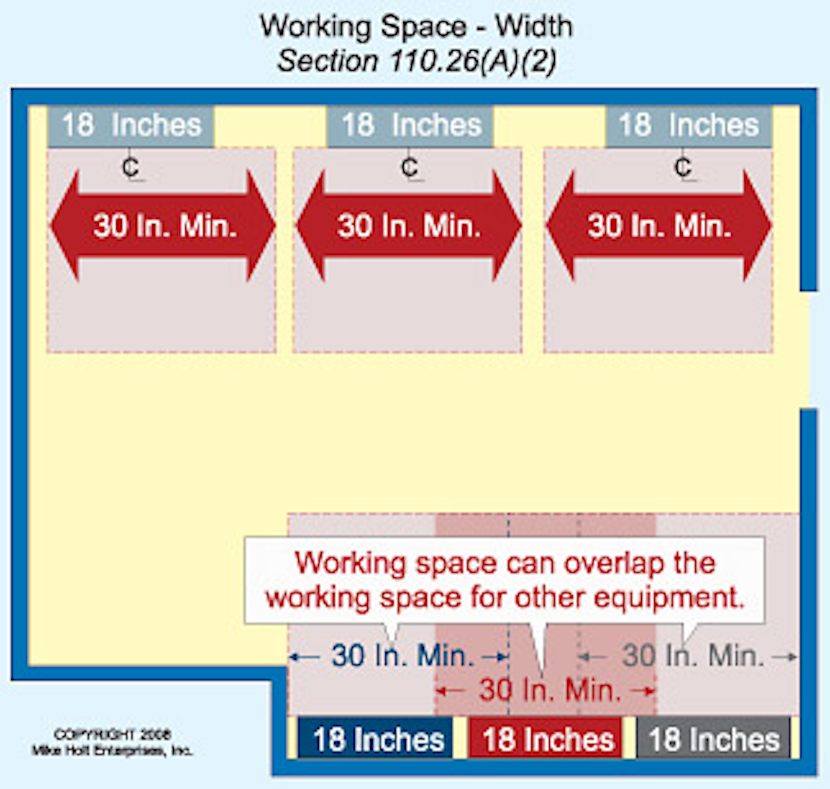 How Much Working Space Is Enough Ec M