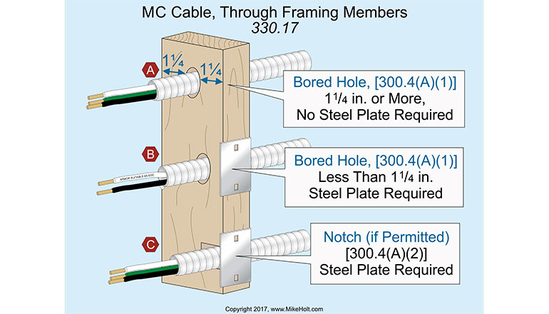 Code Q&A Protection of Type MC Cable EC&M