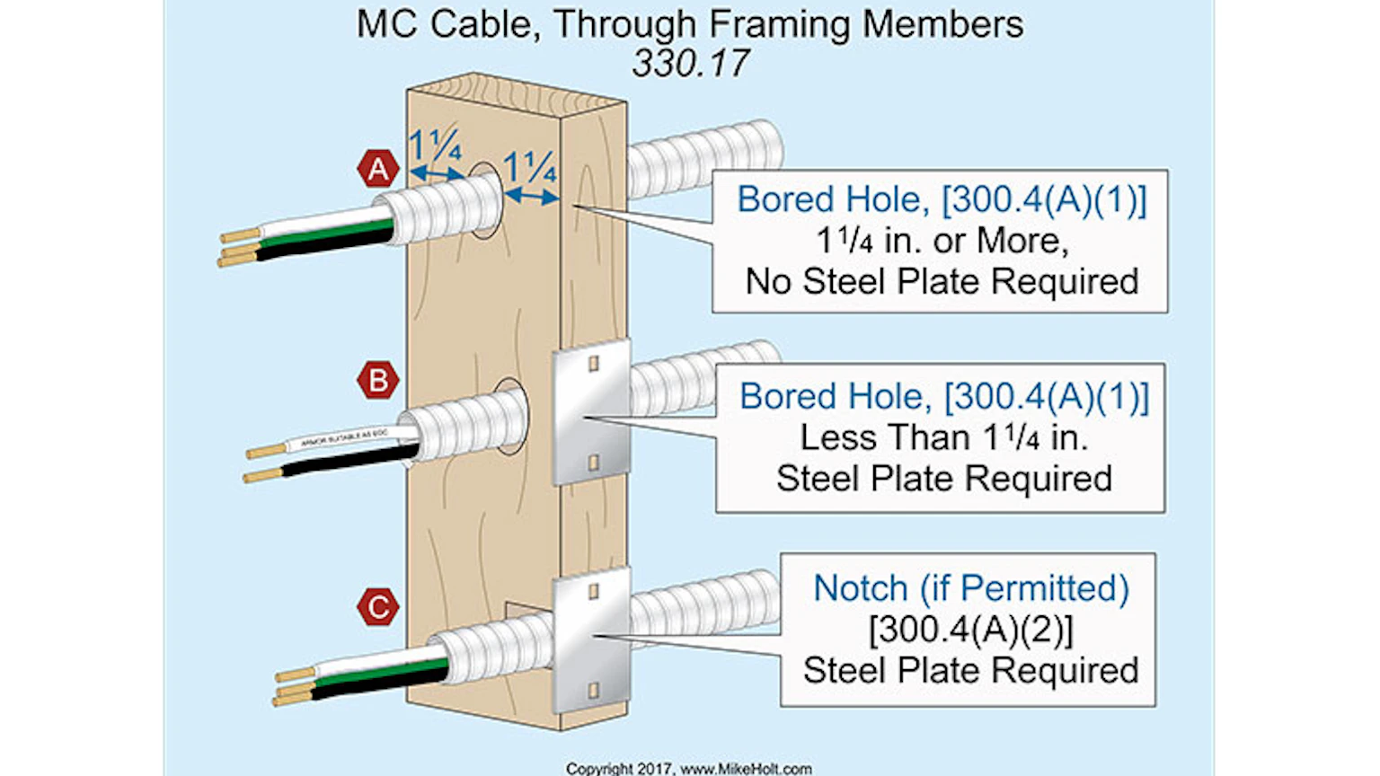 Arc Flash Study Arc Flash Study