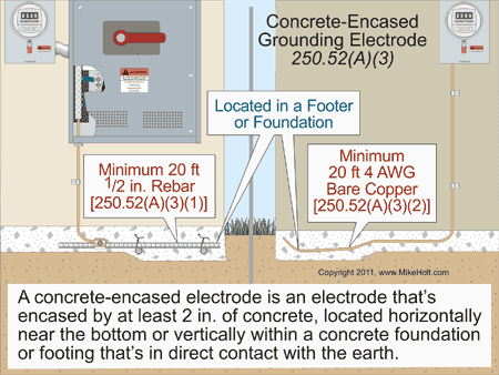 concrete encased electrode