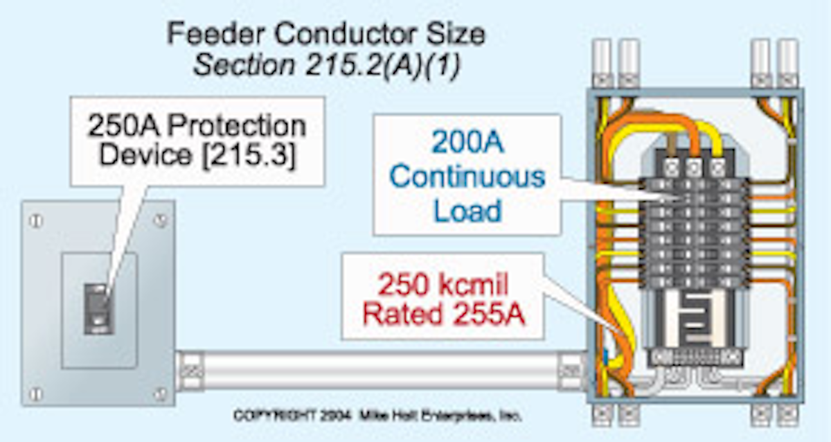 Article 215 Feeders Ec M