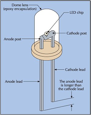Understanding LED Technology | EC\u0026M