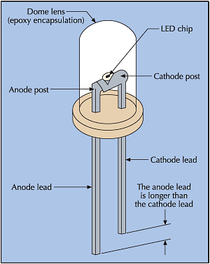 Understanding LED Technology | EC&M