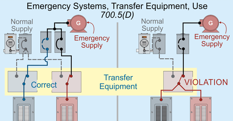 NEC Code Basics - 2018