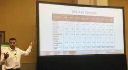 Electrical Contractor as an Integrator Electrical Contractor as an Integrator