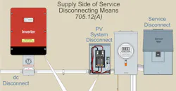 NEC Code Basics NEC Code Basics